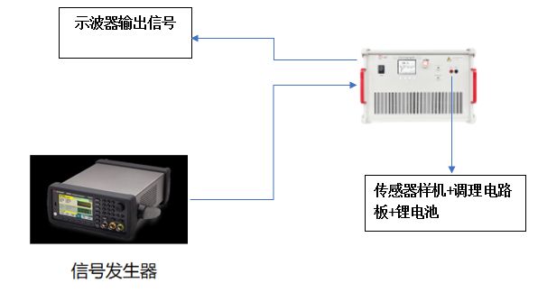 电压放大器：传感器系统的核心引擎与精准赋能者