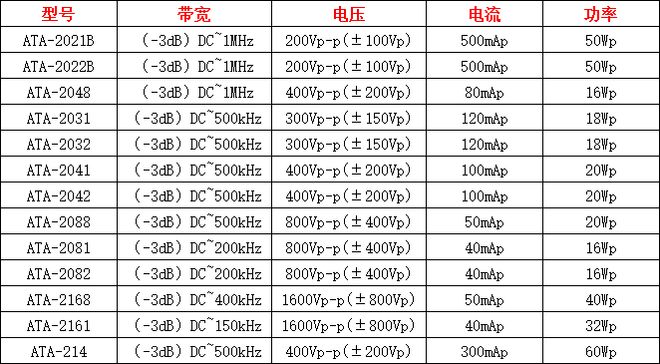 电压放大器在CFRP板通孔缺陷E-RAPID成像实验研究中的